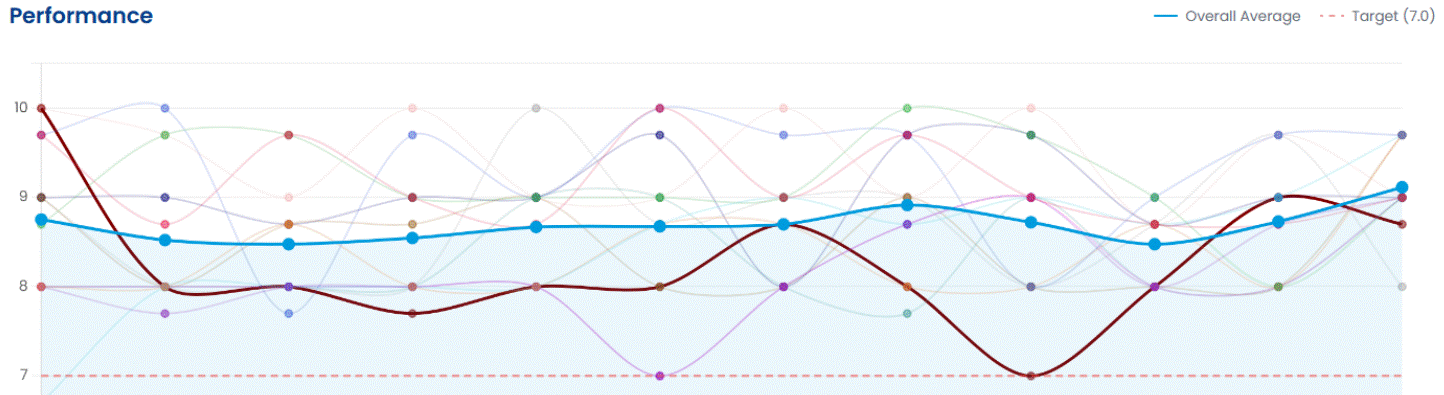 HPAC performance tracking graph